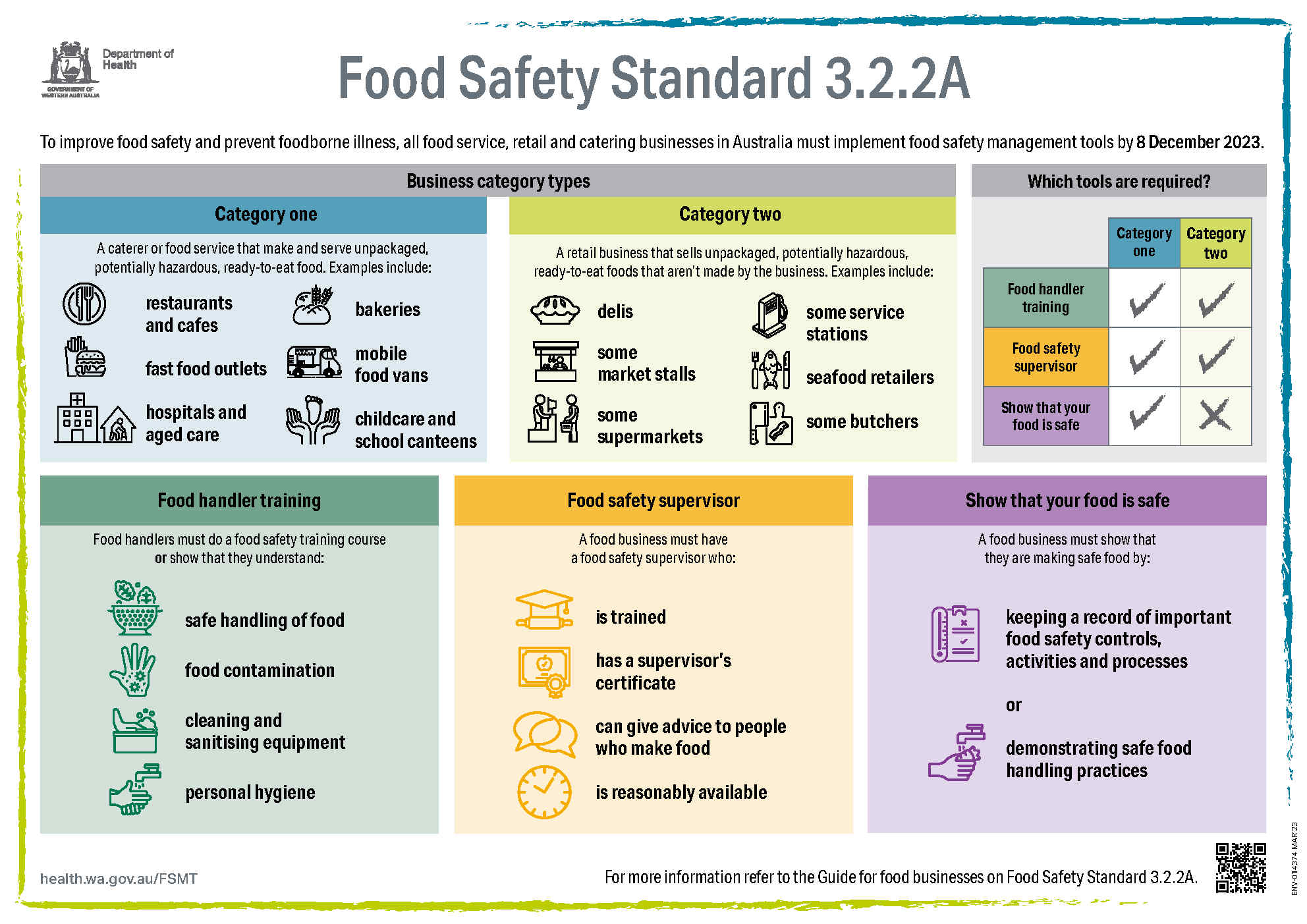 Food Safety Standard 3.2.2A Infographic.