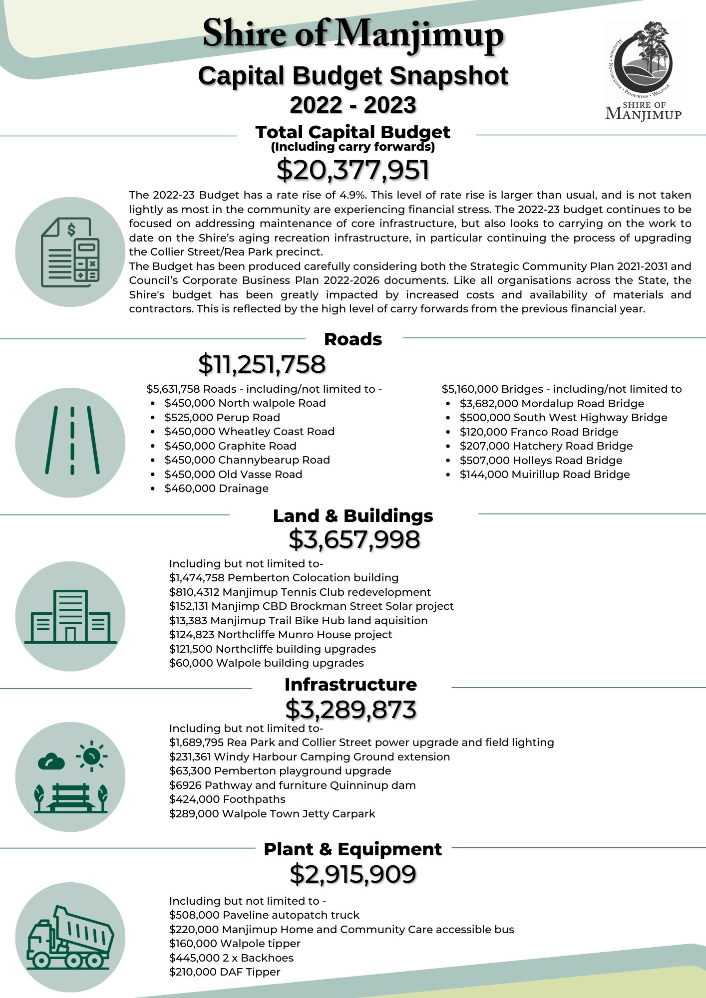 Capital Budget Infographic page 1