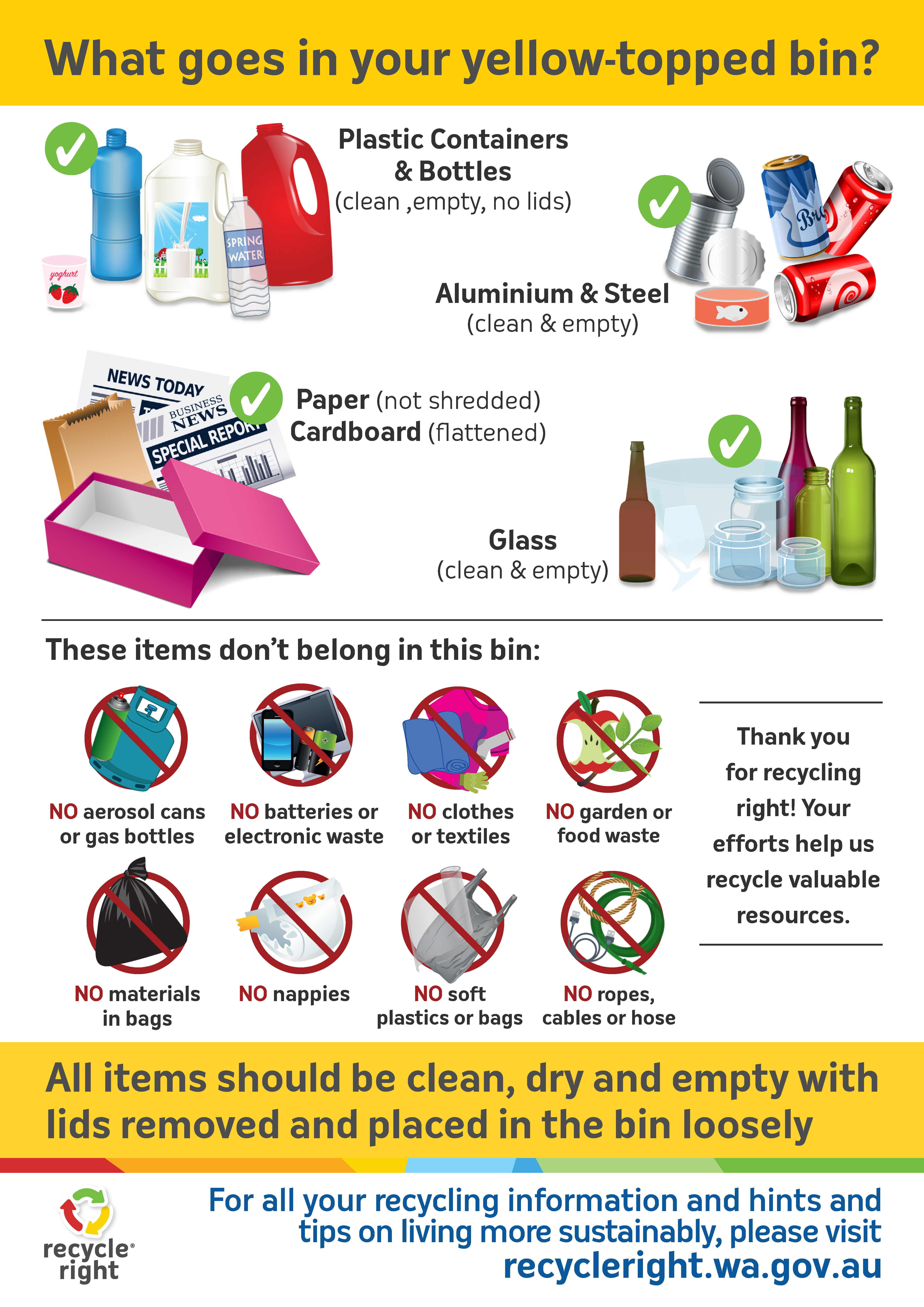 Graphic explaining how to recycle