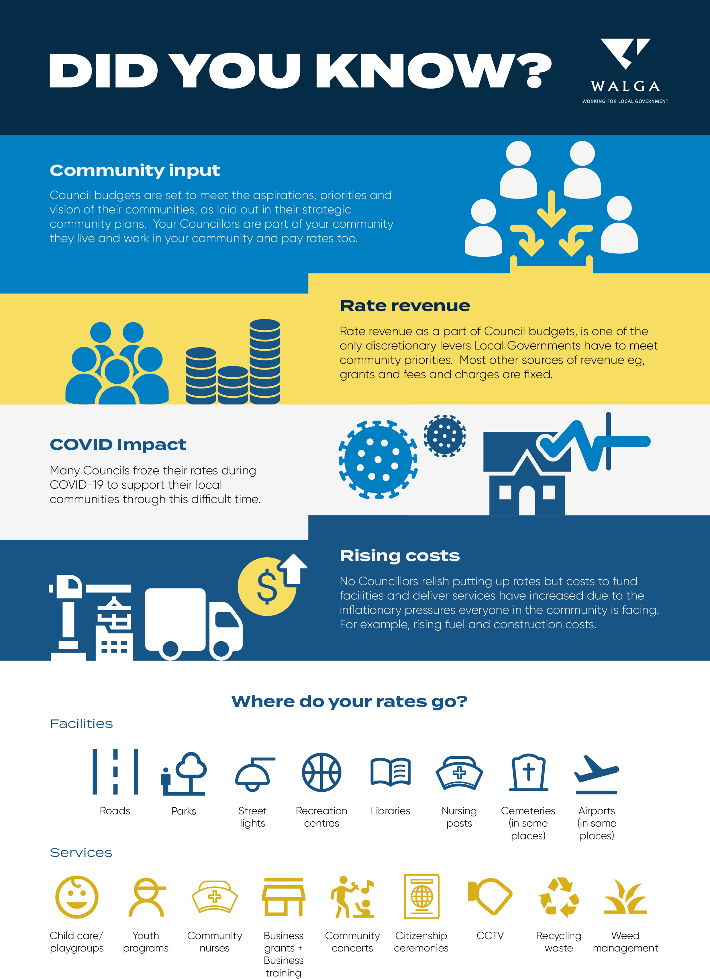 Infographic explaining what rates funding is used for